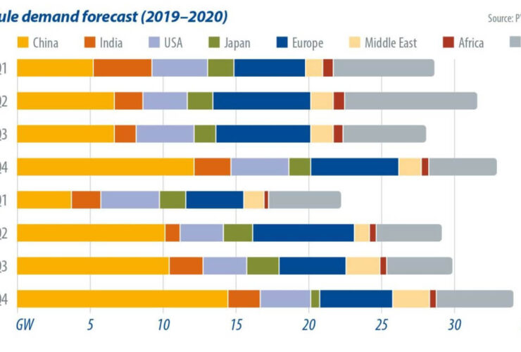 энергетика мира
