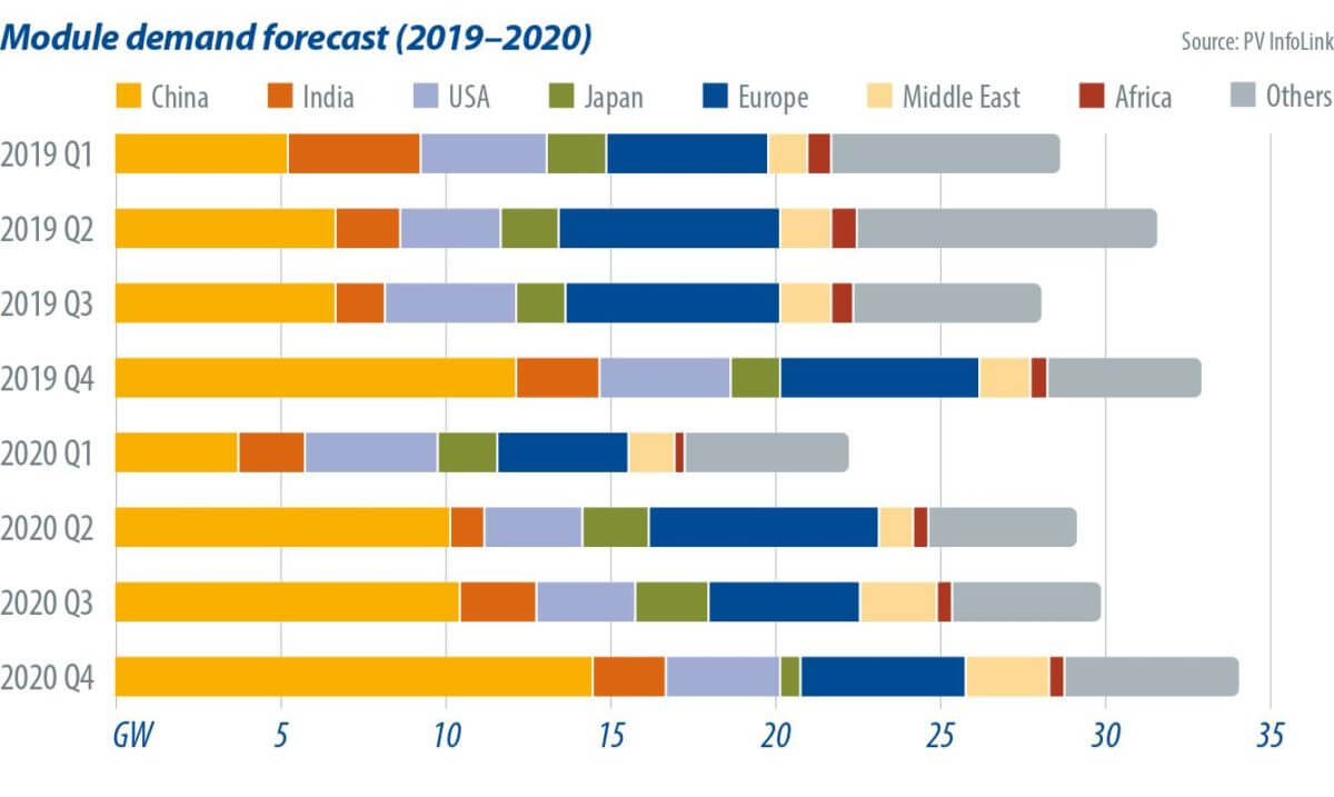 энергетика мира